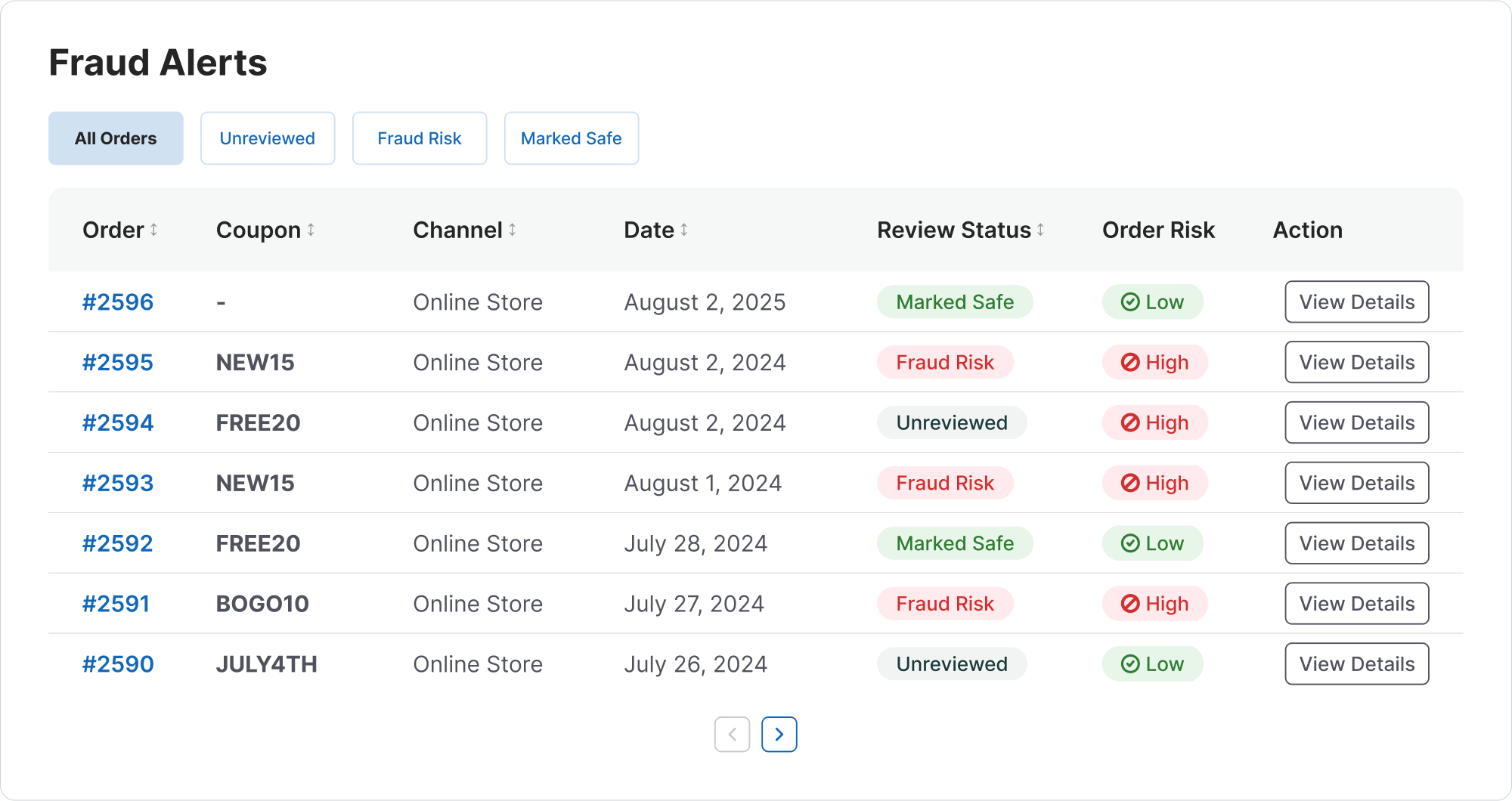 Fraud Alerts Dashboard Screenshot