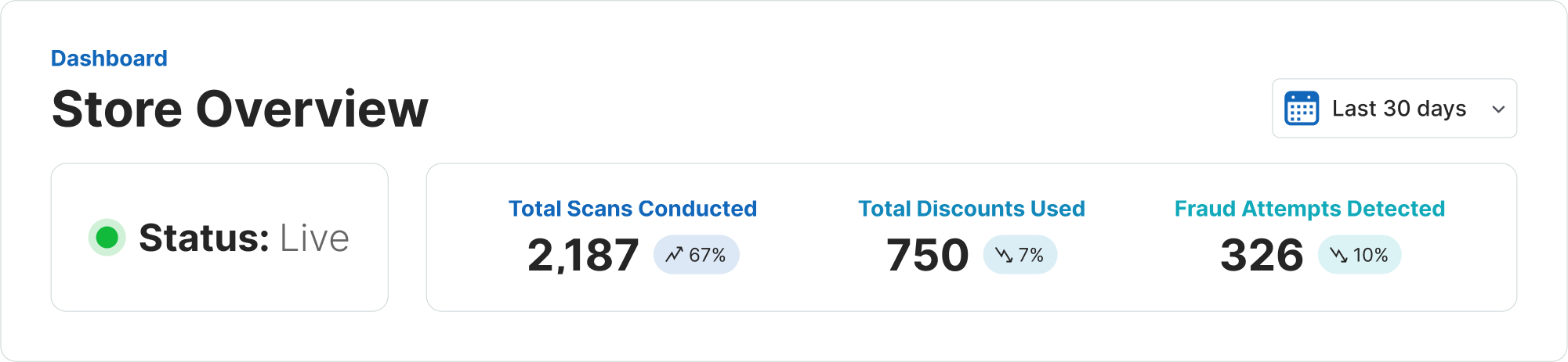 Store Overview Dashboard Screenshot