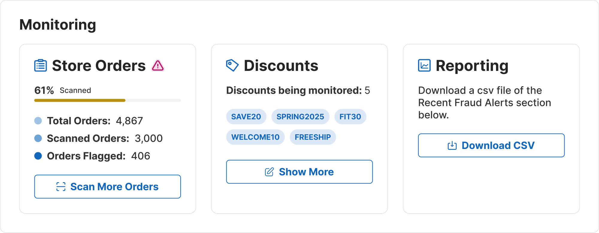 Real-time monitoring dashboard