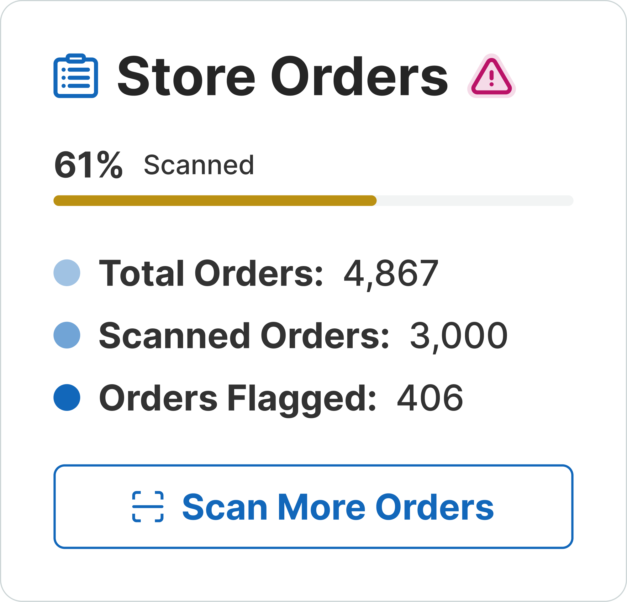 Store Orders Monitoring Screenshot