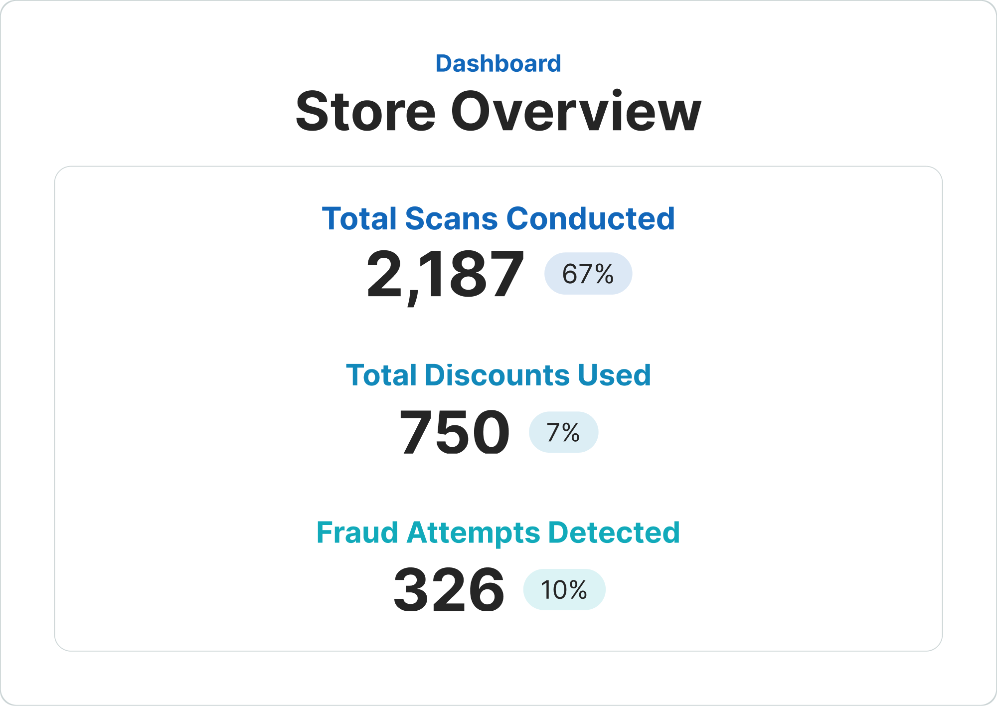 Data-driven protection dashboard